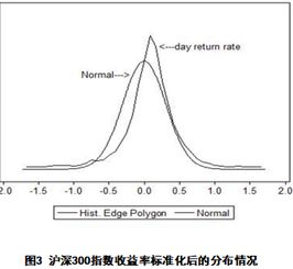 期货市场：全球投资者如何看待当前期货市场的波动性？，如何看待期货行业