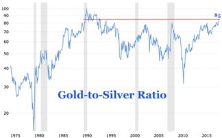 黄金期货：全球经济衰退期间黄金的避险需求分析，黄金价格 经济危机