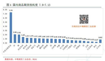 期货市场：如何利用期货市场的价格信息进行资金流向分析？，期货资金流向指标公式