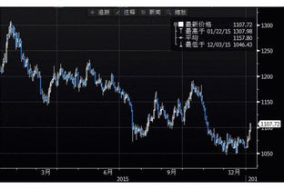 黄金期货：全球避险情绪如何推动黄金期货价格上涨？，黄金期货未来走势分析