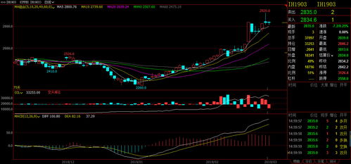 股指期货：如何利用股指期货对冲股市下跌的风险？，股指期货对冲品种有哪些