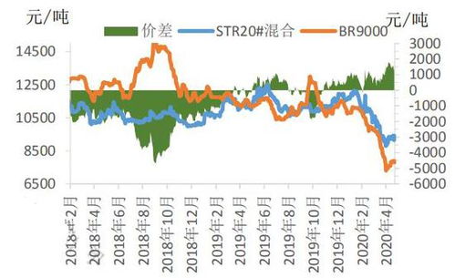 原油期货：全球疫情对原油市场的短期影响与长期影响，疫情期间原油期货
