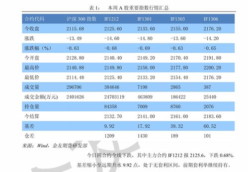 股指期货：如何通过股指期货分析市场趋势与波动性？，股指期货交易技巧策略