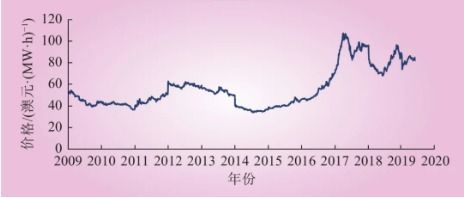 期货市场：如何构建期货投资组合并进行风险分散？，期货组合交易