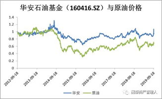原油期货：油气行业的投资机会与风险分析，原油期货风险大吗
