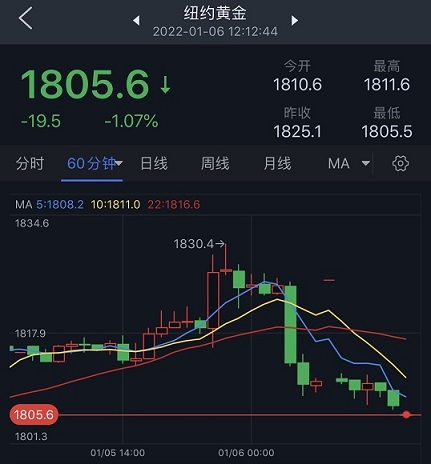 黄金期货：如何通过期货交易捕捉黄金的价格波动？，黄金期货怎么玩_