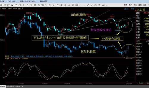 股指期货：如何利用股指期货进行跨市场套利？，利用股指期货进行套利可能会面临哪些风险