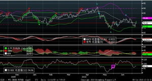 期货市场：如何通过技术分析识别期货市场的买入信号？，期货如何确定买卖点