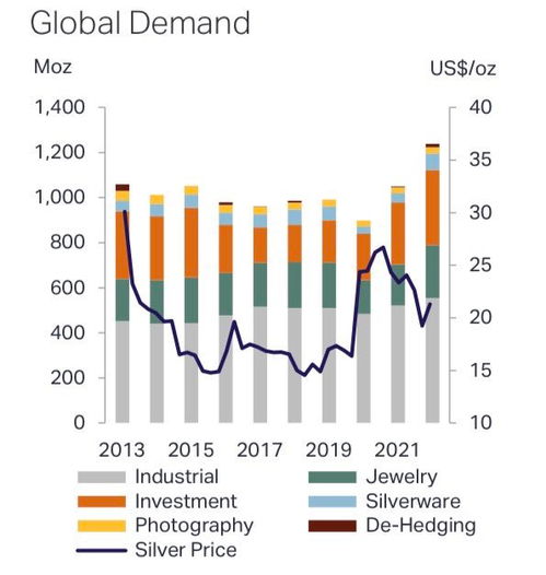 期货市场：如何评估期货市场中的供需失衡？，期货供求关系怎样看