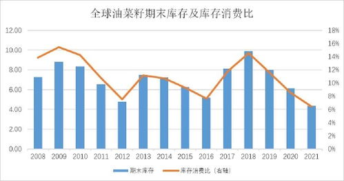 农产品期货：全球疫情对农产品期货市场的供需影响，疫情期间农产品价格变动