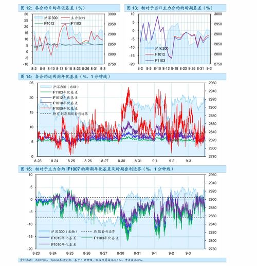 股指期货：全球经济放缓对股指期货的影响分析，股指期货政策变化