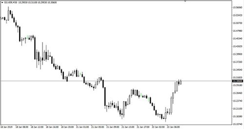 原油期货：全球经济增长放缓对原油需求的影响，针对国际原油价格步步攀升 会影响通货膨胀吗