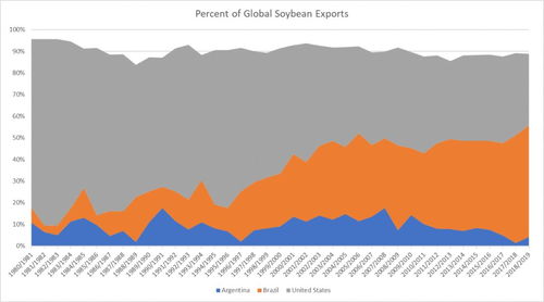 农产品期货：全球农业生产的变化对期货市场的影响，农产品期货受什么影响