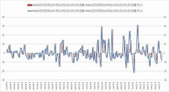 原油期货：原油库存报告对油价的影响机制分析，原油库存减少意味着什么