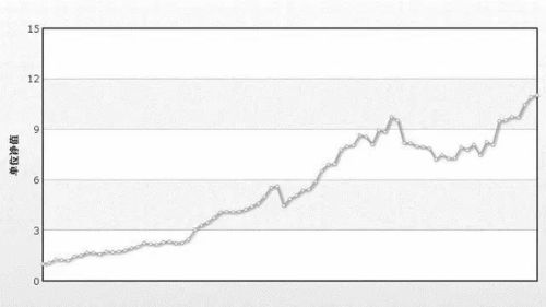期货市场：期货市场投资的风险与收益比较分析，期货投资的收益和风险