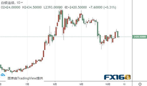 黄金期货：金银比与黄金期货价格的关联性分析，期货金和银走势一致吗