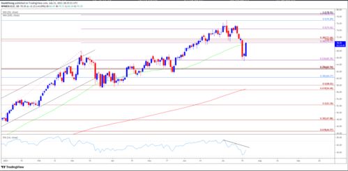 原油期货：全球石油库存变化如何影响油价波动？，国际原油库存