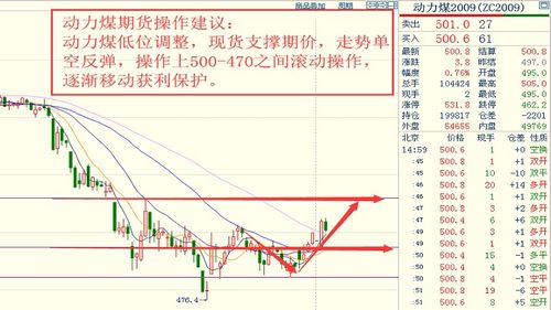 期货市场：如何通过期货合约进行市场趋势的判断与预测？，期货合约解读