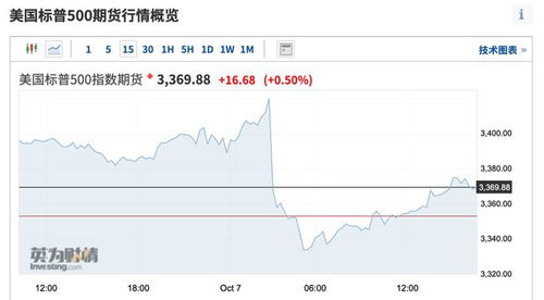 股指期货：科技股指数期货走势与整体市场的联动关系，股指期货技术