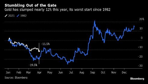黄金期货：全球金融危机对黄金价格的推动作用，金融危机时期黄金走势