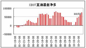 农产品期货：天气异常对小麦与玉米期货价格的冲击，期货小麦行情走势