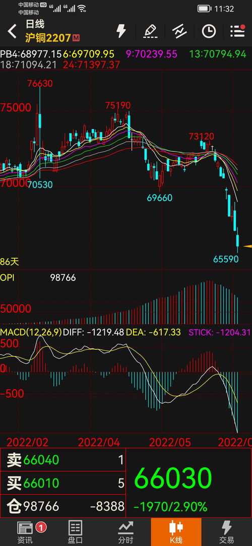 股指期货：如何利用股指期货判断市场牛市或熊市的转折点？，股指期货详细玩法