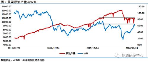 原油期货：能源市场的地缘政治因素对油价的影响，原油期货波动大吗