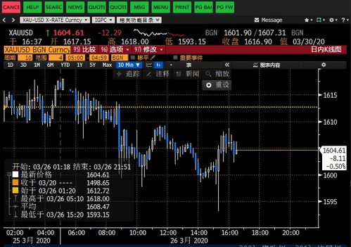 黄金期货：黄金期货市场的交易策