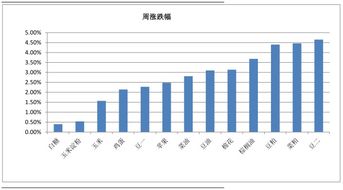 农产品期货：如何利用气象数据预测农产品期货走势？，农产品的期货市场技术分析
