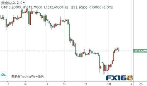 黄金期货：技术分析与基本面分析的结合在黄金交易中的应用，黄金期货知识讲解