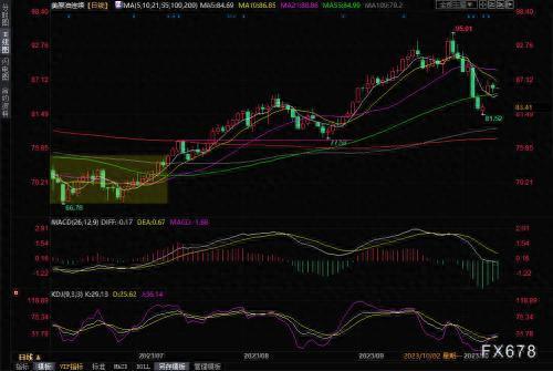 期货市场：如何分析期货市场的价格波动与市场情绪？，解析期货市场价格的运行规律及原理