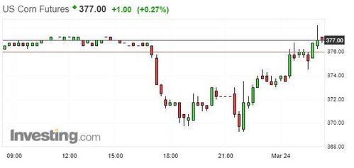 农产品期货：美中贸易战如何影响美国大豆期货价格，美国大豆 期货