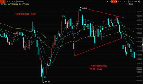 股指期货：美联储加息预期对股指期货市场的压力分析，美联储加息与股市的关系