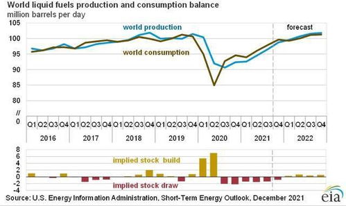 原油期货：俄罗斯石油产量调整对全球油价的推动作用，俄罗斯原油价格走势