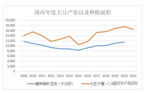 农产品期货：气候变化对玉米期货价格的影响分析，玉米期货的季节性