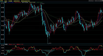 原油期货直播室（期货交易直播间）2025年11月13日最新展望：纳指与基金资金动向解析