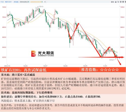 原油期货直播室（期货交易直播间）今日策略：2025年11月12日A股与基金短线机会