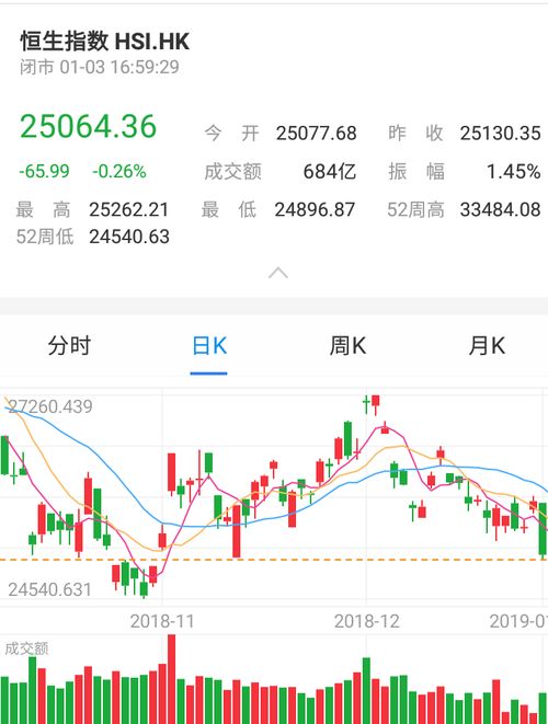 期货直播室｜用“做饭”比喻交易：A股火候（深证指数）、恒指食材（南下资金）、原油调味（地缘政治），明日（11.13）烹制何味？