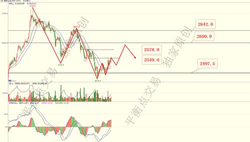 原油期货走势复盘（期货交易直播间）：恒指纳指短期反弹延续