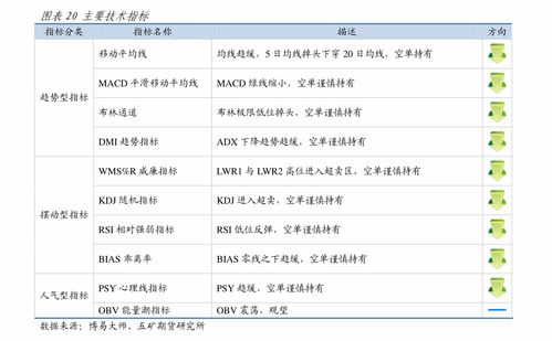 A股今日盘面总结（期货交易直播间）：深证指数短线信号明显
