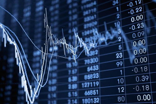 2025年11月13日纳指期货参考（期货交易直播间）：A股与基金同步上扬？