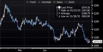 黄金期货直播室（期货交易直播间）2025年11月12日行情总结：恒指与A股板块轮动解析