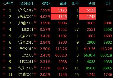 国际期货直播室-政策前瞻：央行明日（11.13）或将出招？今日（11.12）深度布局A股指数、恒指、商品期货