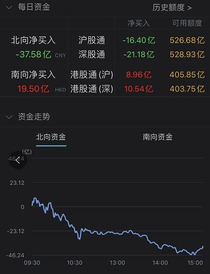 国际期货直播室｜2025.11.12：重大风险提示！纳指、黄金波动率飙升，如何影响您持有的A股基金与明日恒指？