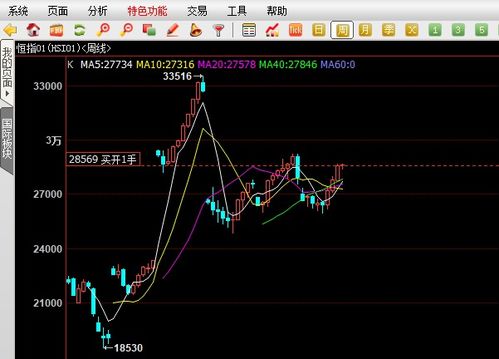 恒指期货明日强弱区间（期货交易直播间）：A股与基金共振结构曝光