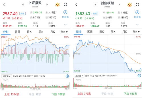 2025年11月13日A股指数预判（期货交易直播间）：纳指或主导全球盘势