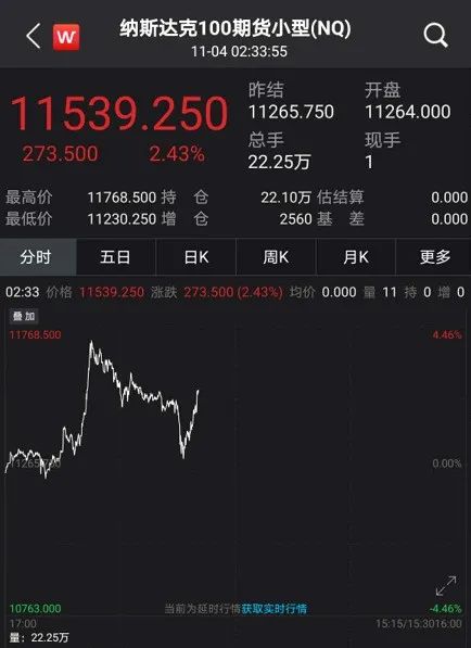 今日A股与黄金资金博弈（期货交易直播间）：深证指数盘中变化揭密