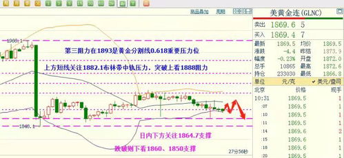 黄金期货直播室（期货交易直播间）今日分析：2025年11月12日纳指震荡与基金分布策略