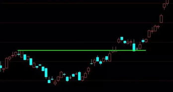 纳指期货直播室（期货交易直播间）：A股基金明日共振布局思路