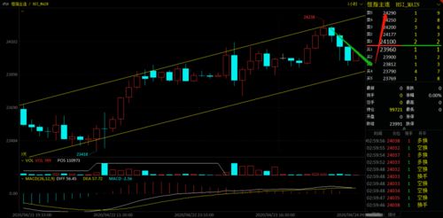 德指期货直播室（期货交易直播间）：恒指纳指今日走势实时追踪，决胜千里的投资利器！